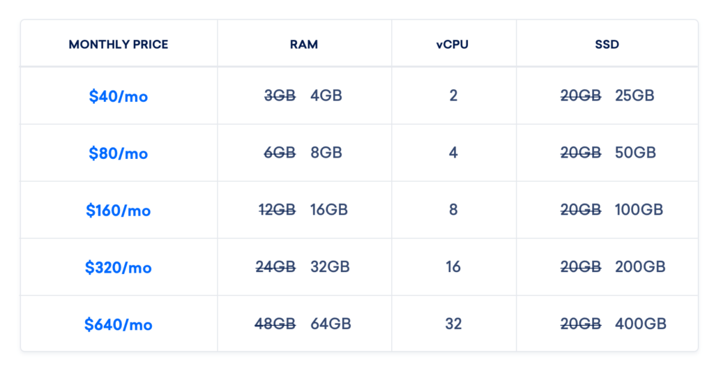 DigitalOcean Pricing 