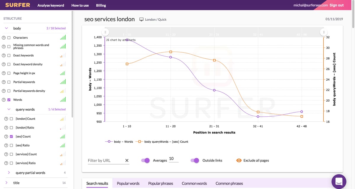 Surferseo Words Analysis