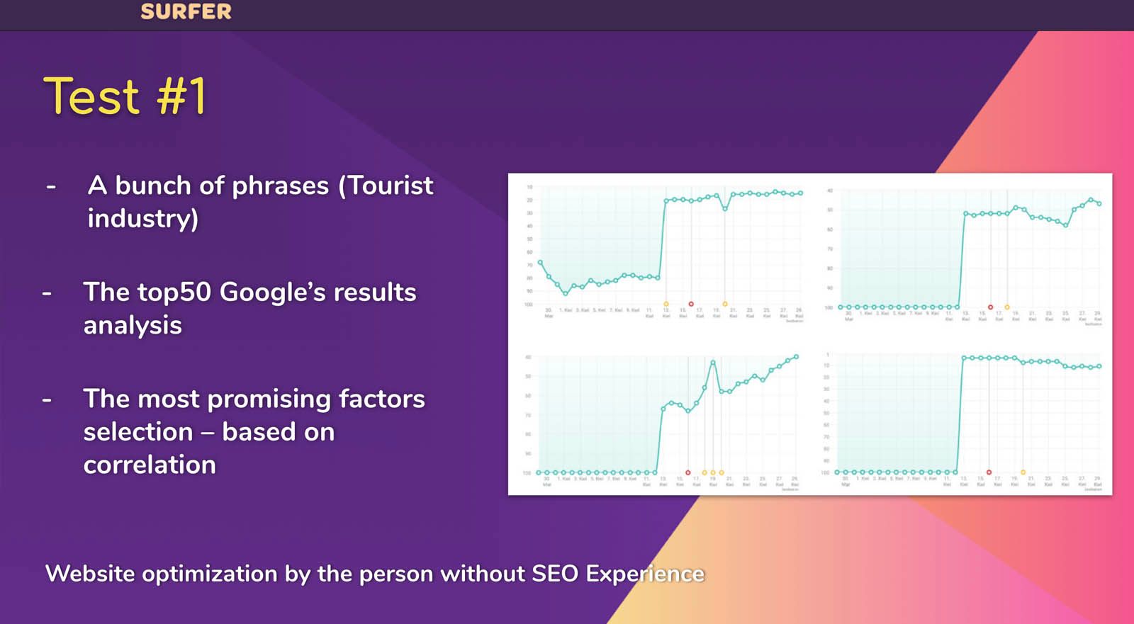 SurferSEO - Website Optimisation by the person without SEO Experience 
