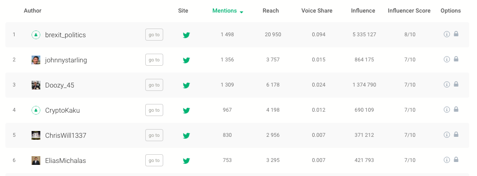 social media management tool