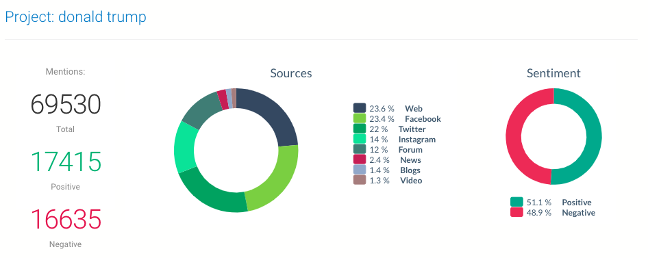 share of voice