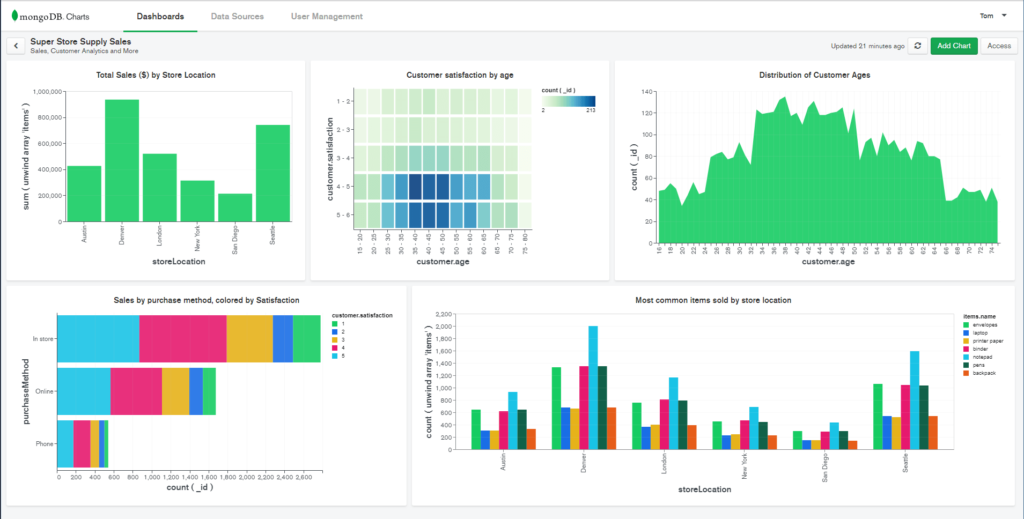 Planable Charts