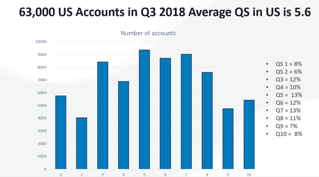 63K US Accounts 