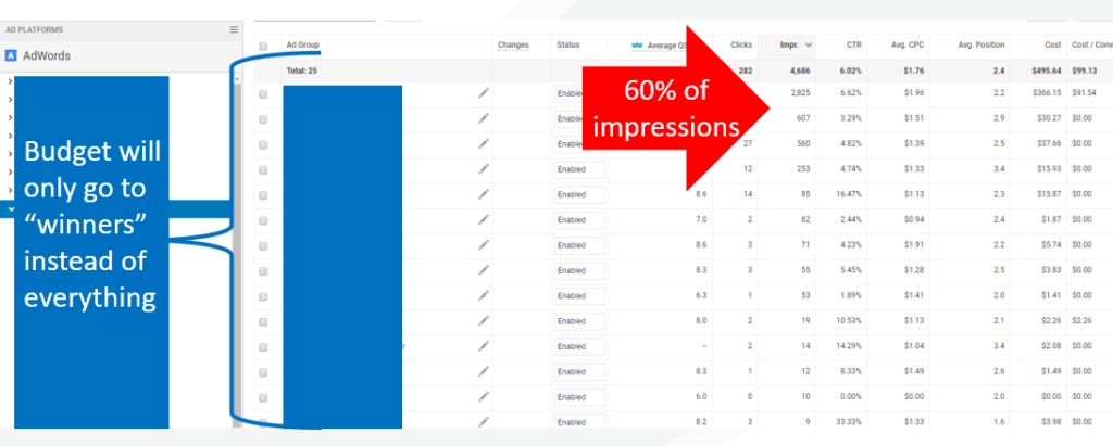 60% of Impressions