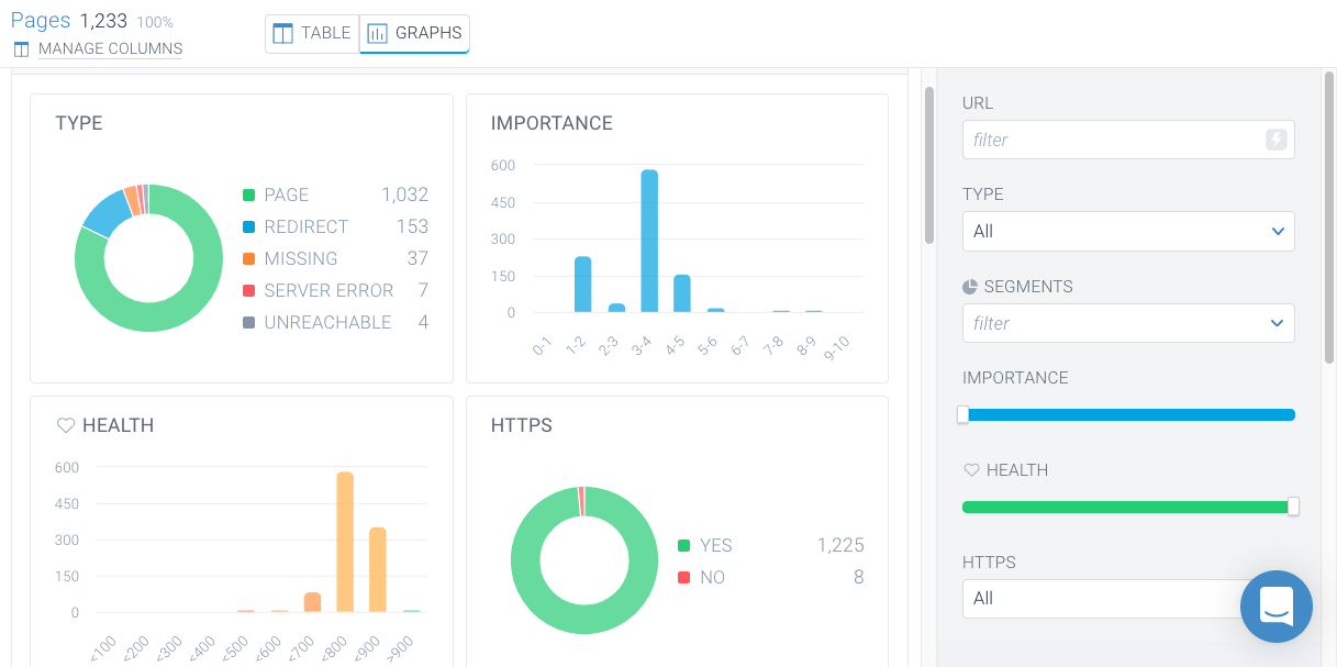 Content King Review -Graphs view