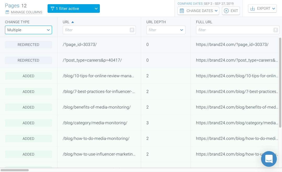 Content King - Change Tracking