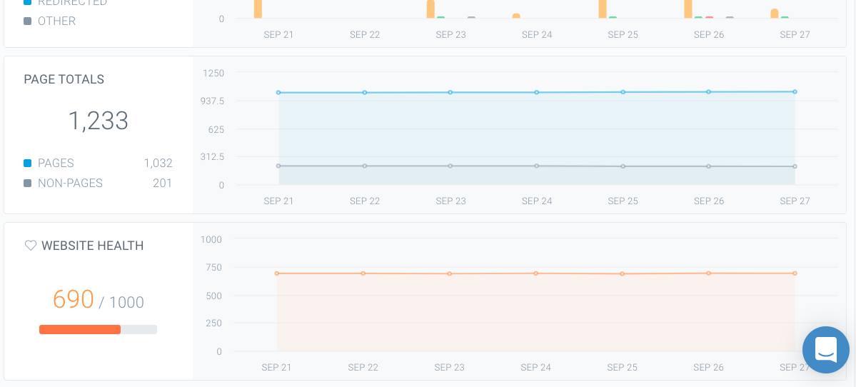 Content King - Analytics