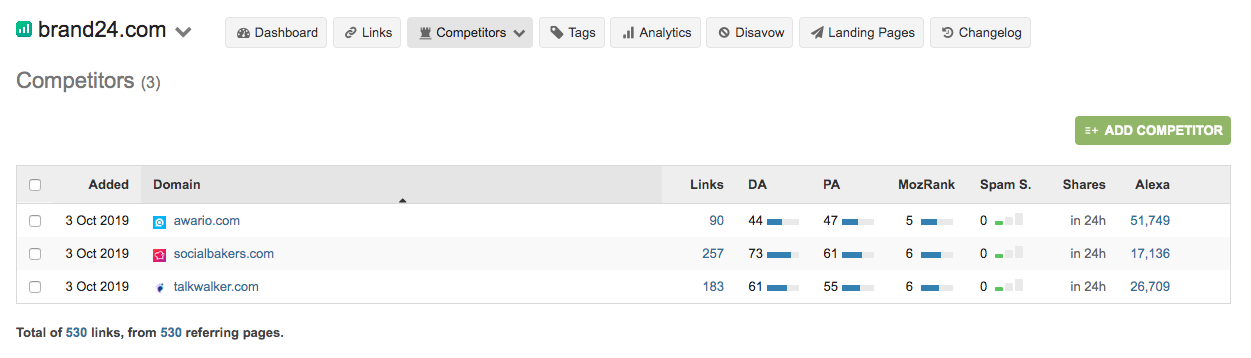 Linkody competitors dashboard