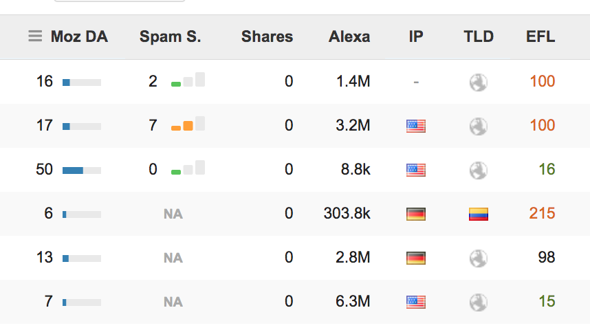 Linkody’s SEO Metrics