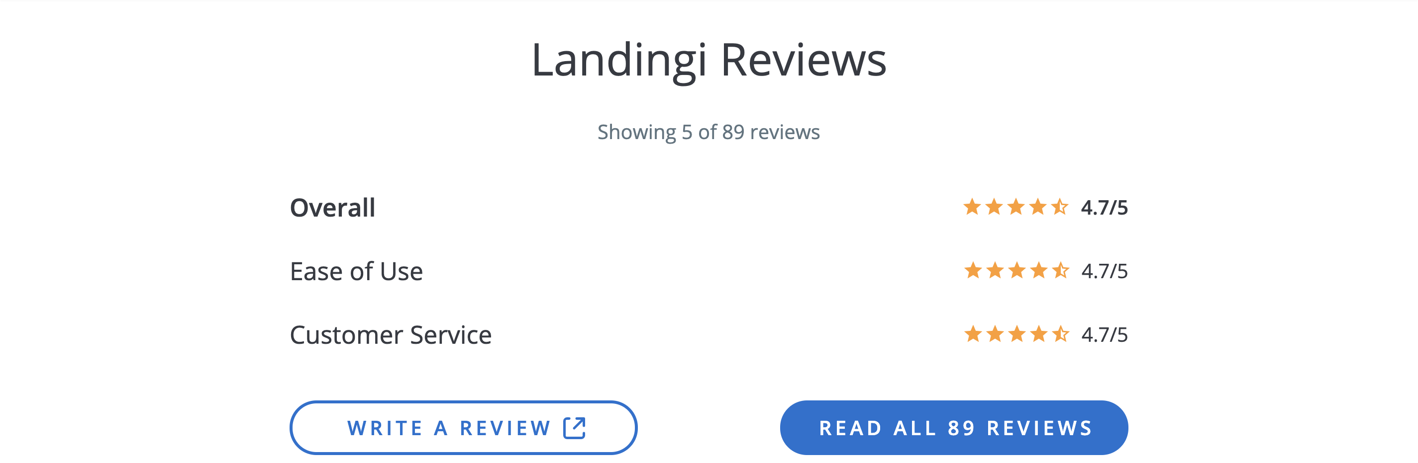 Landingi Review Capterra 