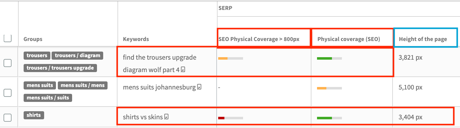 Myposeo - Physical Coverage (SEO