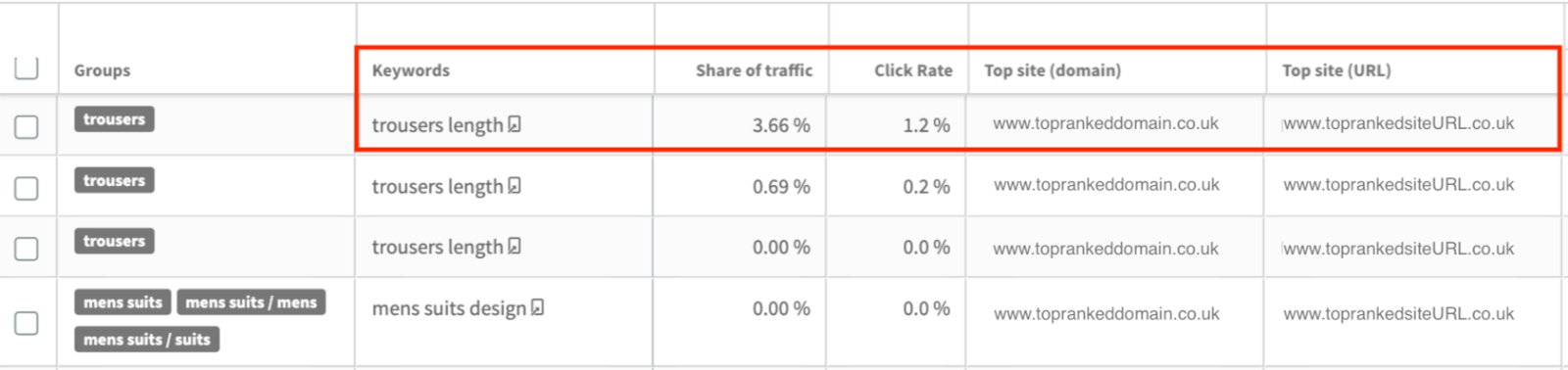 Myposeo - Top Ranked Domains and URLs & Share of Traffic