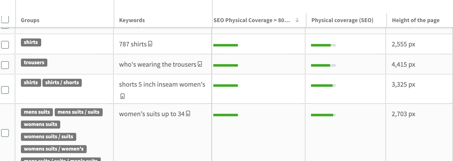 Myposeo - Keyword expressions that have the highest likelihood