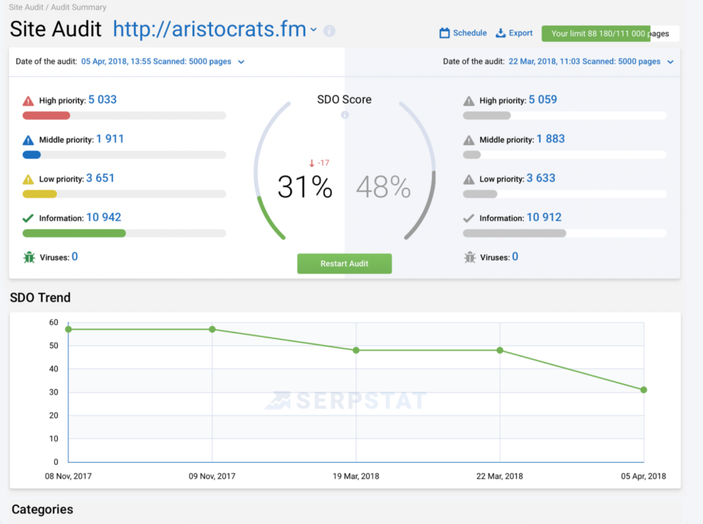 Serpstat Site Audit