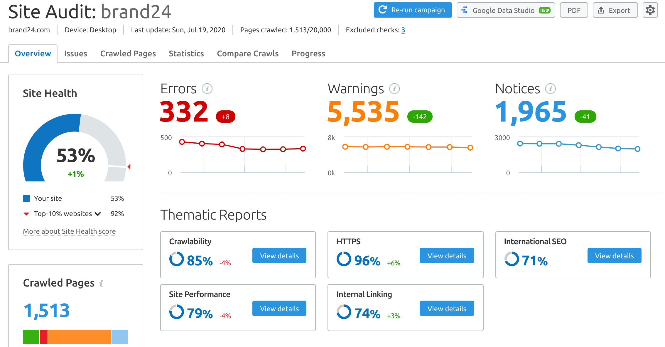 SEMrush Site Audit