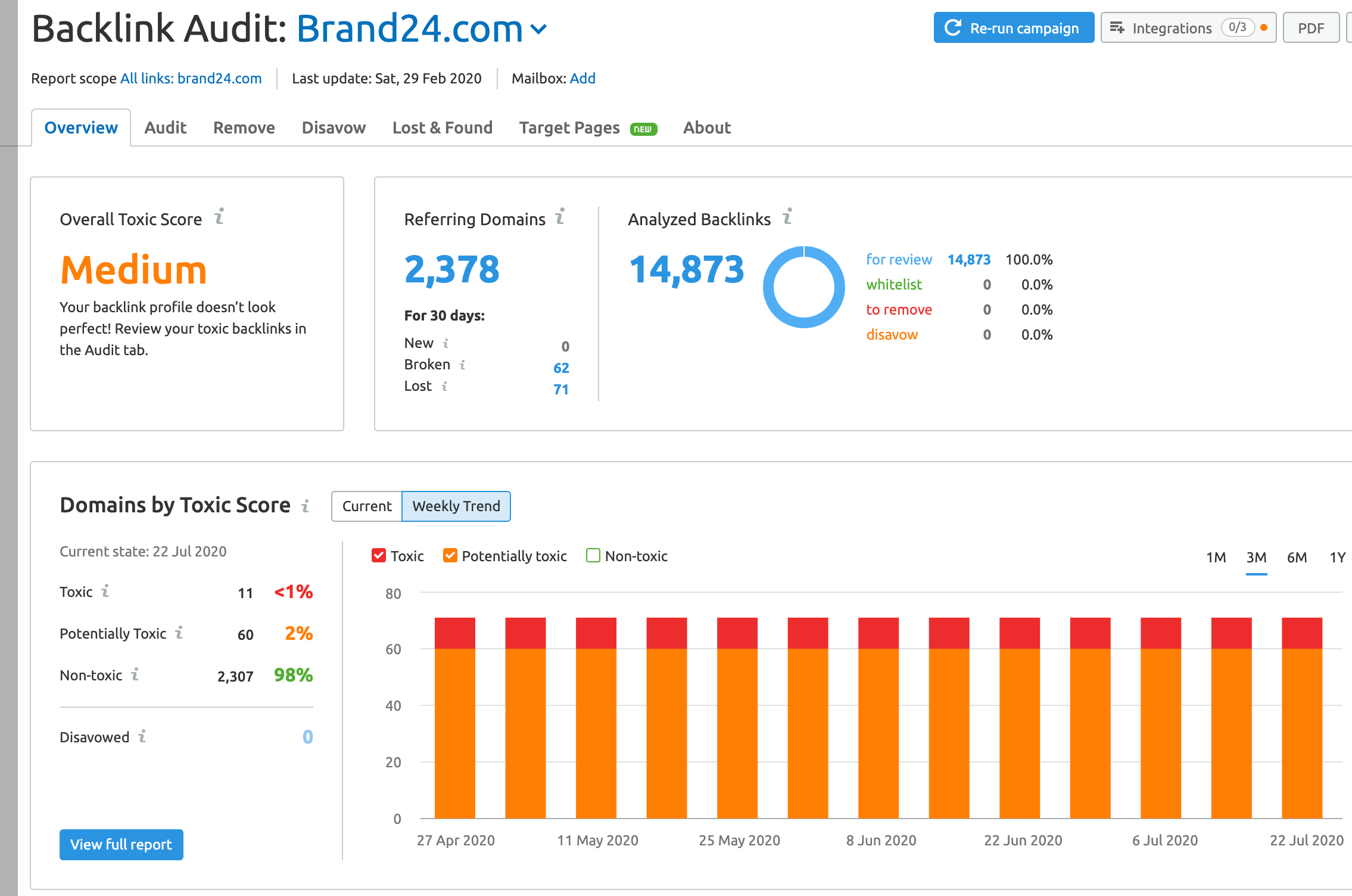 SEMrush  Backlink Audit