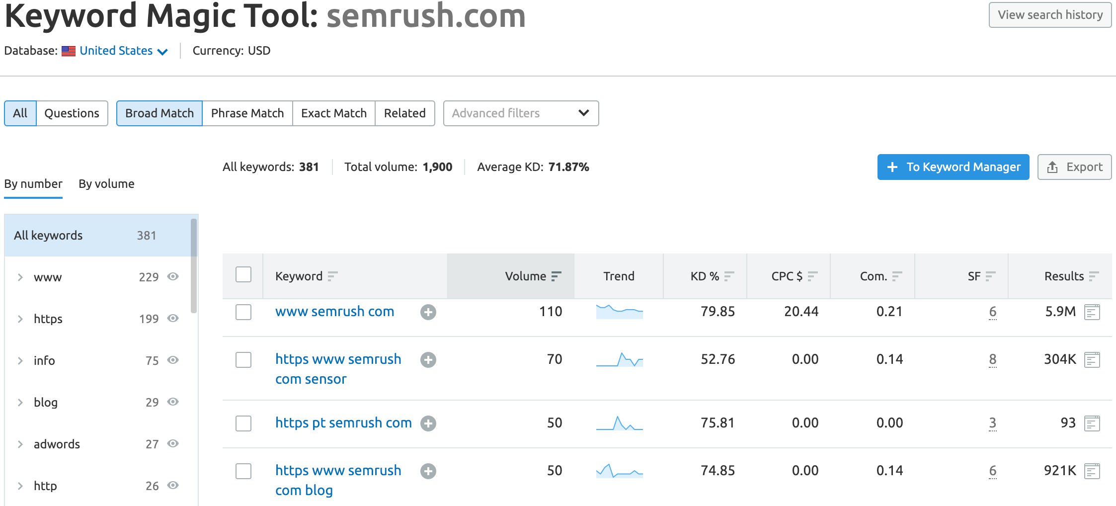 Semrush Keyword Magic Tool