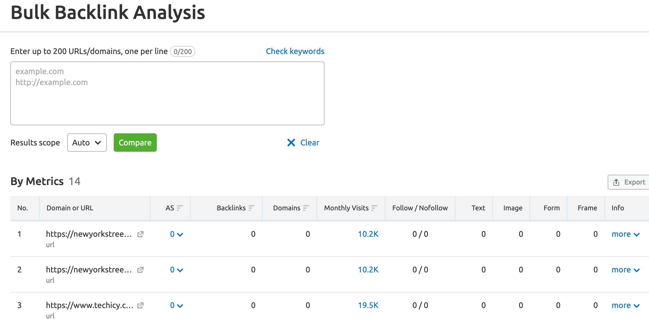 Semrush - Bulk Backlink Analysis