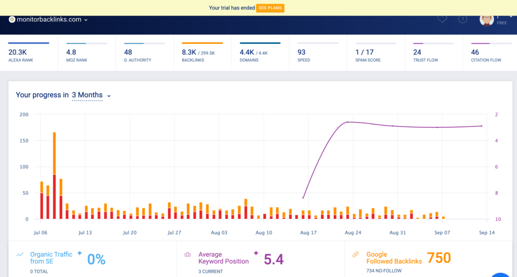 Overview Monitor Backlinks