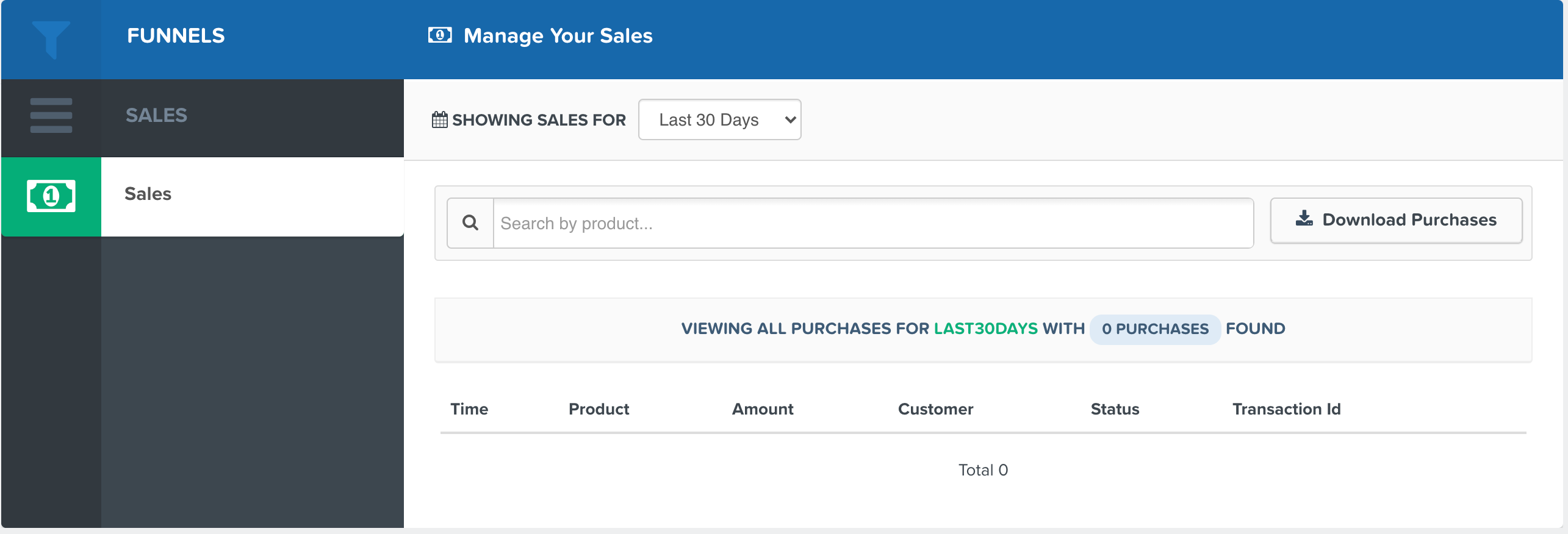 ClickFunnels Sales