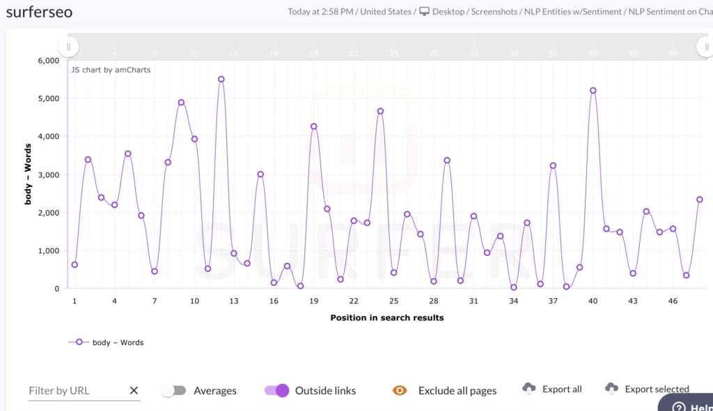 Surfer SEO content length comparison