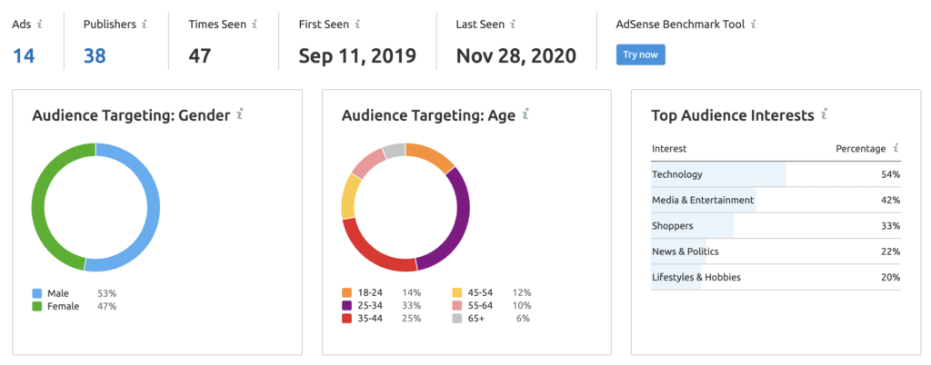 SEMrush Display Advertising