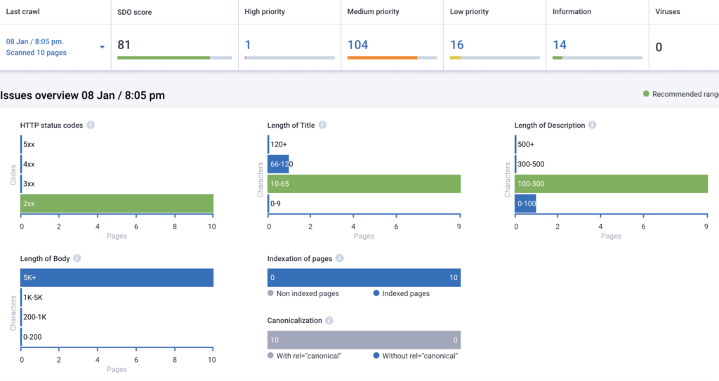 Serpstat Website Analysis