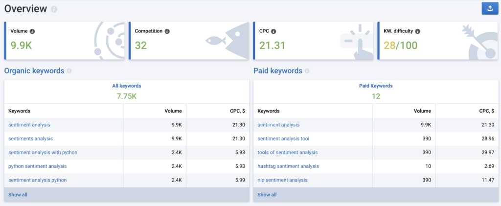 Serpstat Keyword Research