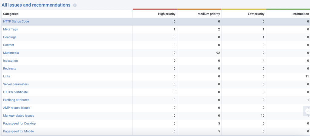 Serpstat Site Audit Report