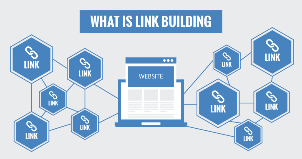 What Is Link Building Like Today