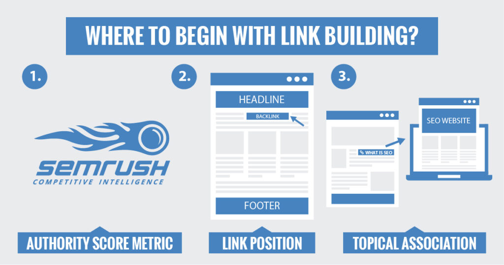 Where to begin with Link Building?