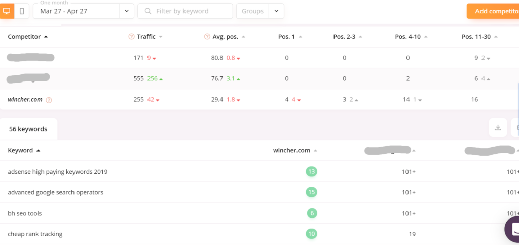 Competitors tracking